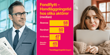 investeringar