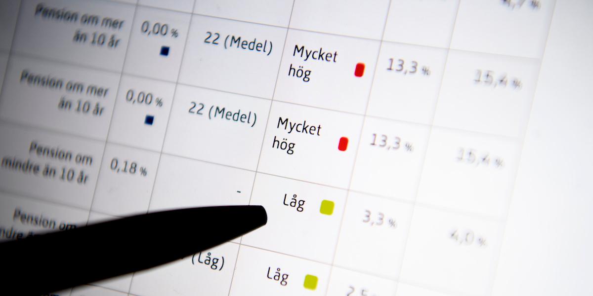 Hög och låg risk för fonder visas på Pensionsmyndighetens fondtorg. En PPM-fond som i år har haft tvåsiffrig avkastning har inte blivit upphandlad och sedan den 1 oktober 2025 är den inte längre valbar på fondtorget.